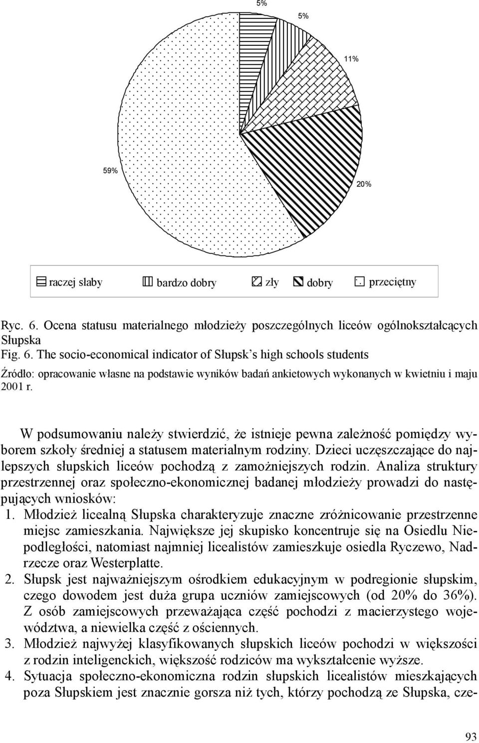 Analiza struktury przestrzennej oraz społeczno-ekonomicznej badanej młodzieŝy prowadzi do następujących wniosków: 1.