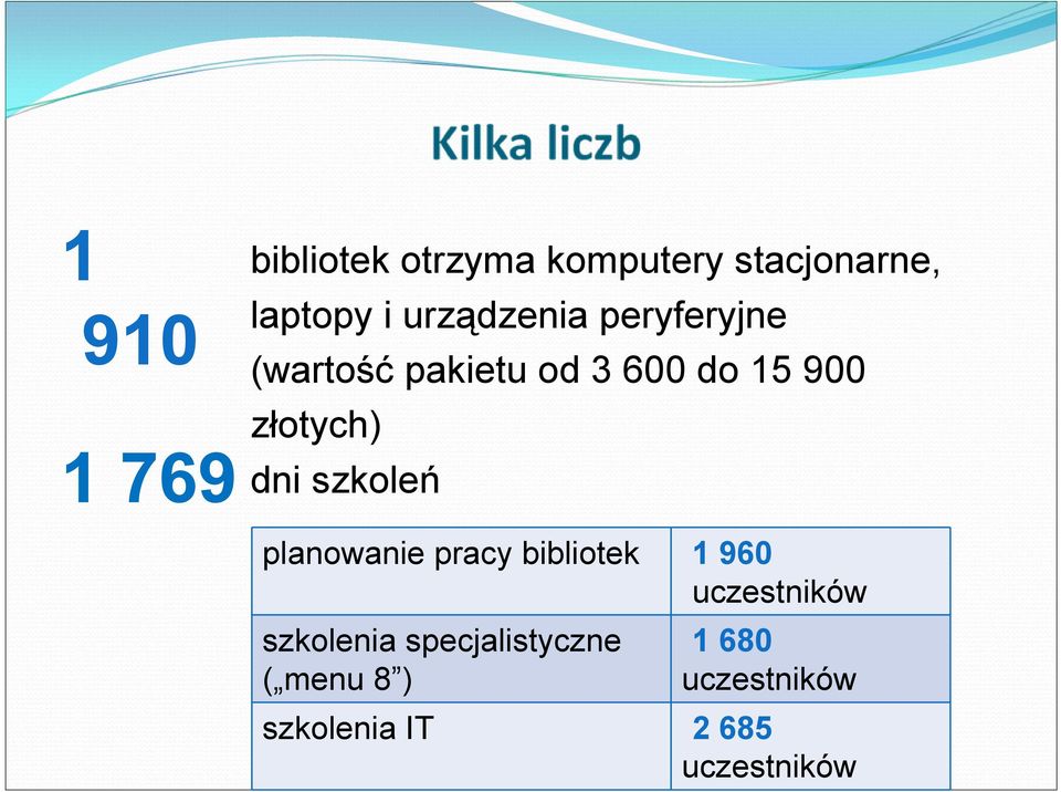 planowanie pracy bibliotek 1 960 uczestników szkolenia specjalistyczne (