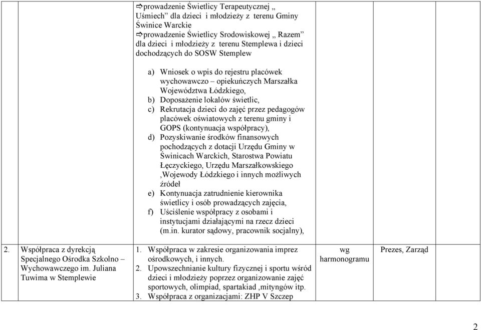 pedagogów placówek oświatowych z terenu gminy i GOPS (kontynuacja współpracy), d) Pozyskiwanie środków finansowych pochodzących z dotacji Urzędu Gminy w Świnicach Warckich, Starostwa Powiatu