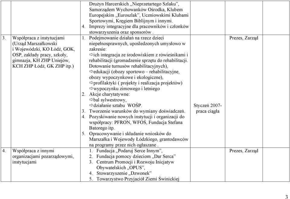 Kręgiem Biblijnym i innymi. 4. Imprezy integracyjne dla pracowników i członków stowarzyszenia oraz sponsorów. 1.