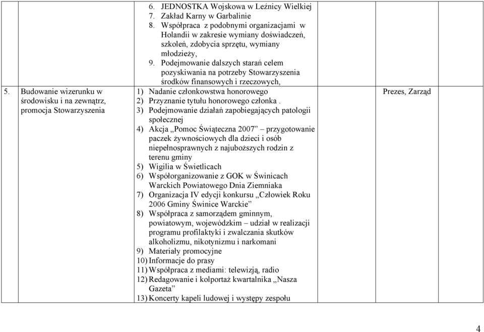 Podejmowanie dalszych starań celem pozyskiwania na potrzeby Stowarzyszenia środków finansowych i rzeczowych, 1) Nadanie członkowstwa honorowego 2) Przyznanie tytułu honorowego członka.