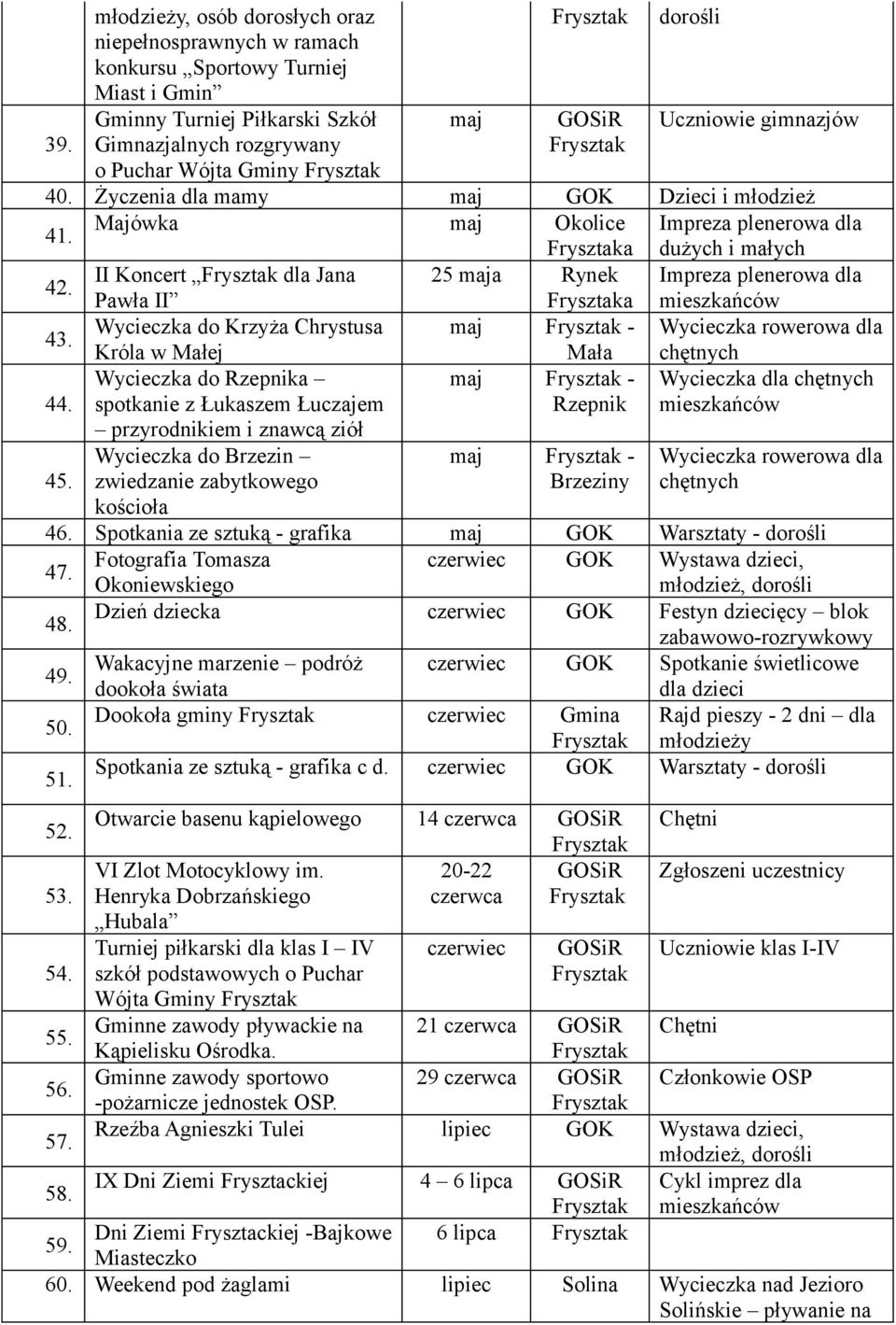 Wycieczka do Krzyża Chrystusa maj - Wycieczka rowerowa dla Króla w Małej Mała chętnych Wycieczka do Rzepnika maj - Wycieczka dla chętnych 44.