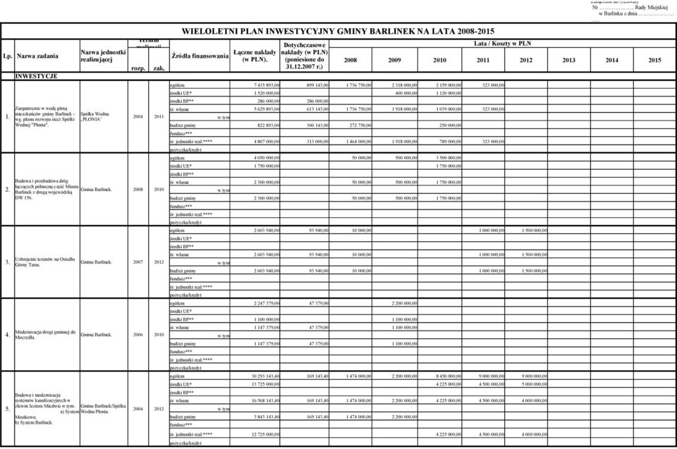 Gmina Barlinek. 2006 2010 Moczydła. Budowa i modernizacja systemów kanalizacyjnych w 5. zlewni Jeziora Miedwie : Gmina Barlinek/Spólka a) System Wodna Płonia. 2004 2012 Mostkowo, b) System Barlinek.