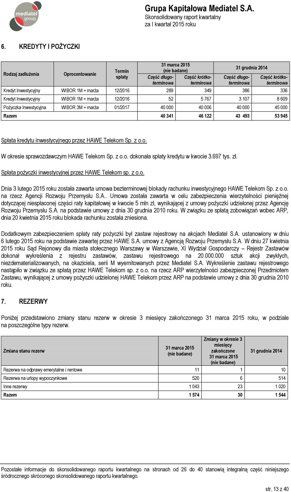 kredytu inwestycyjnego przez HAWE Telekom Sp. z o.o. W okresie sprawozdawczym HAWE Telekom Sp. z o.o. dokonała spłaty kredytu w kwocie 3.697 tys. zł.