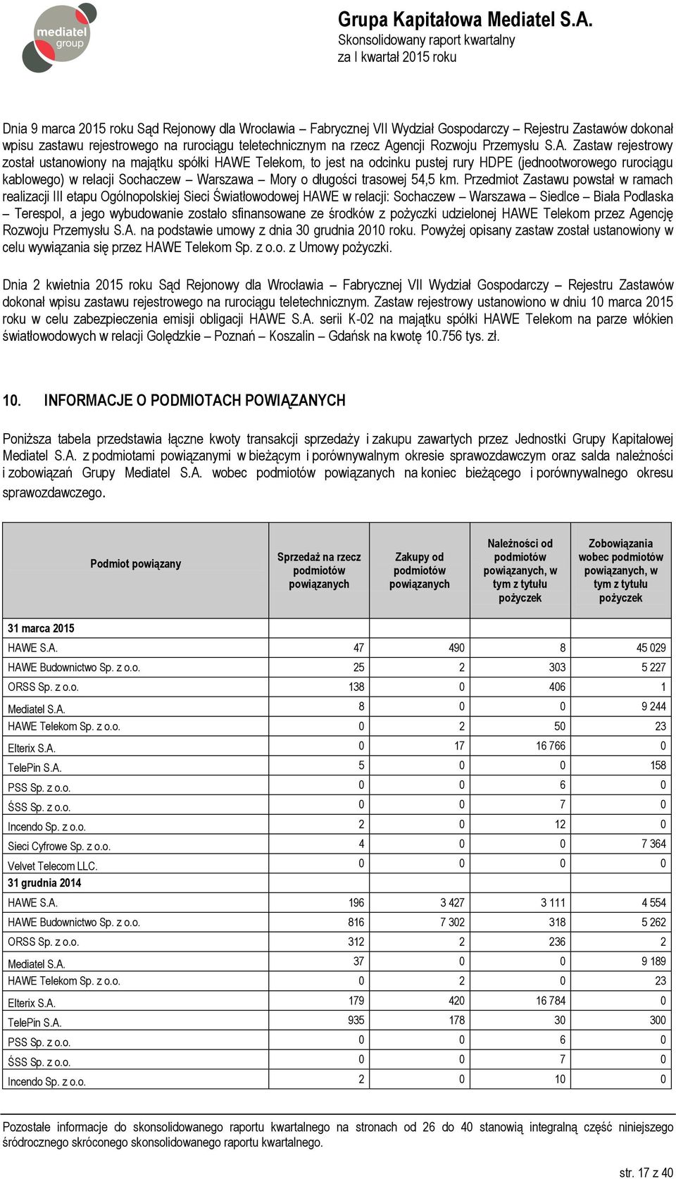 Zastaw rejestrowy został ustanowiony na majątku spółki HAWE Telekom, to jest na odcinku pustej rury HDPE (jednootworowego rurociągu kablowego) w relacji Sochaczew Warszawa Mory o długości trasowej