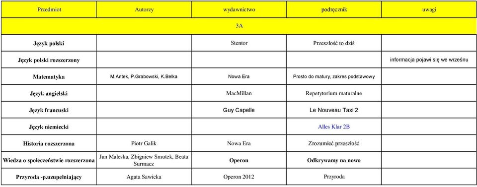 Belka Nowa Era Prosto do matury, zakres podstawowy Język francuski Guy Capelle Le Nouveau Taxi 2 Alles Klar 2B