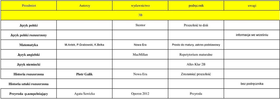 Belka Nowa Era Prosto do matury, zakres podstawowy Alles Klar 2B Historia