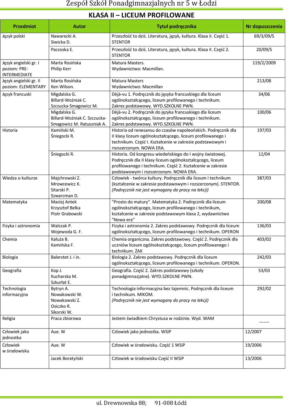 Szczucka-Smagowicz M. Migdalska G. Billard-Woźniak C. Szczucka- Smagowicz M. Ratuszniak A. Historia Kamioski M. Wiedza o kulturze Majchrowski Z. Mrowcewicz K. Sitarski P. Szwarcman D.