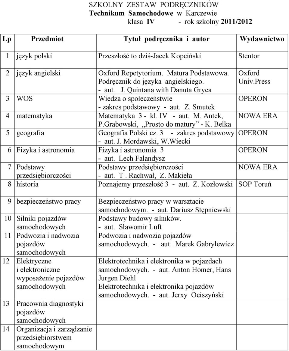 Grabowski, Prosto do matury - K. Belka 5 geografia Geografia Polski cz. 3 - zakres podstawowy - aut. J. Mordawski, W.Wiecki 6 Fizyka i astronomia Fizyka i astronomia 3 - aut.