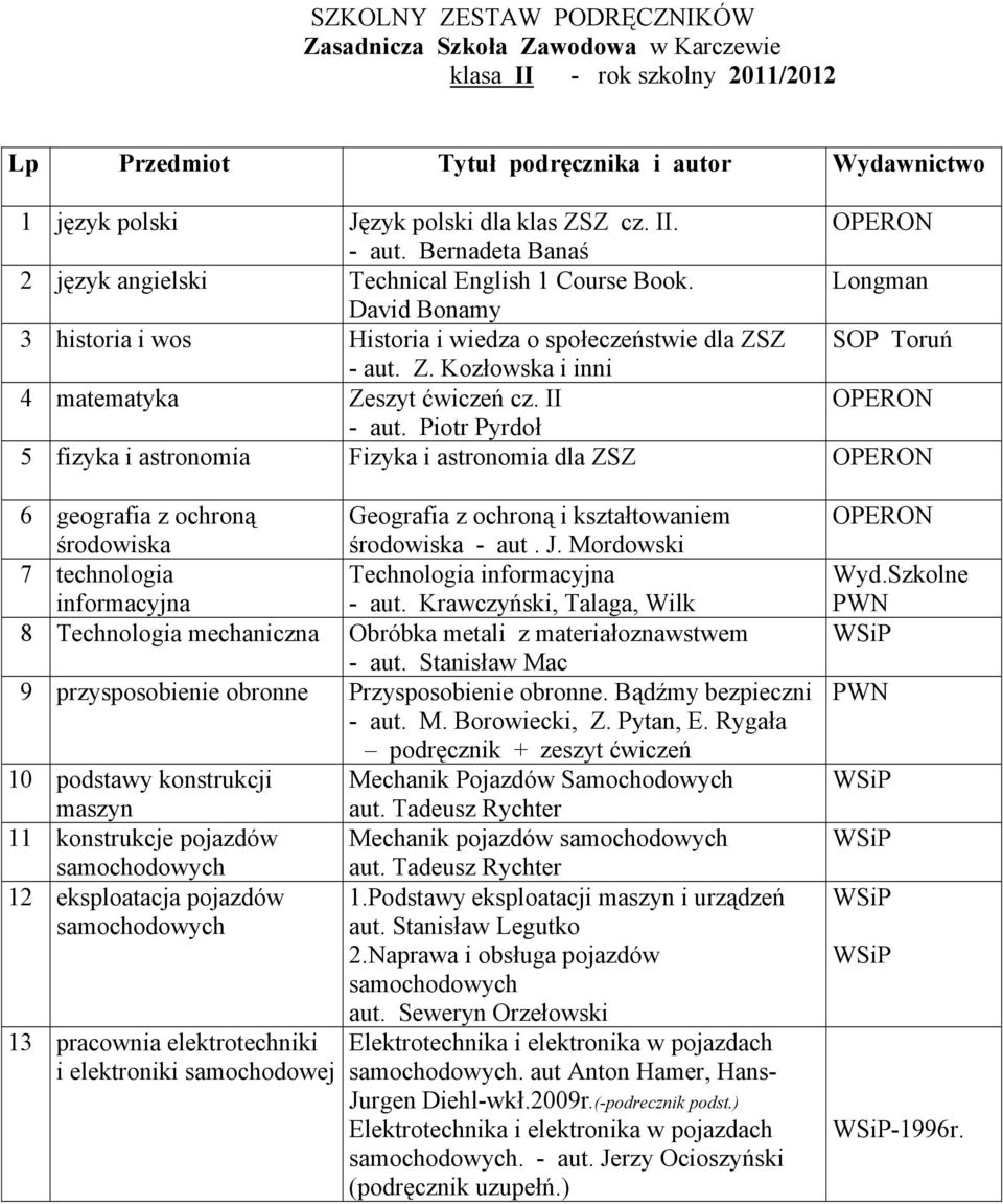 Piotr Pyrdoł 5 fizyka i astronomia Fizyka i astronomia dla ZSZ 6 geografia z ochroną środowiska Geografia z ochroną i kształtowaniem środowiska - aut. J.