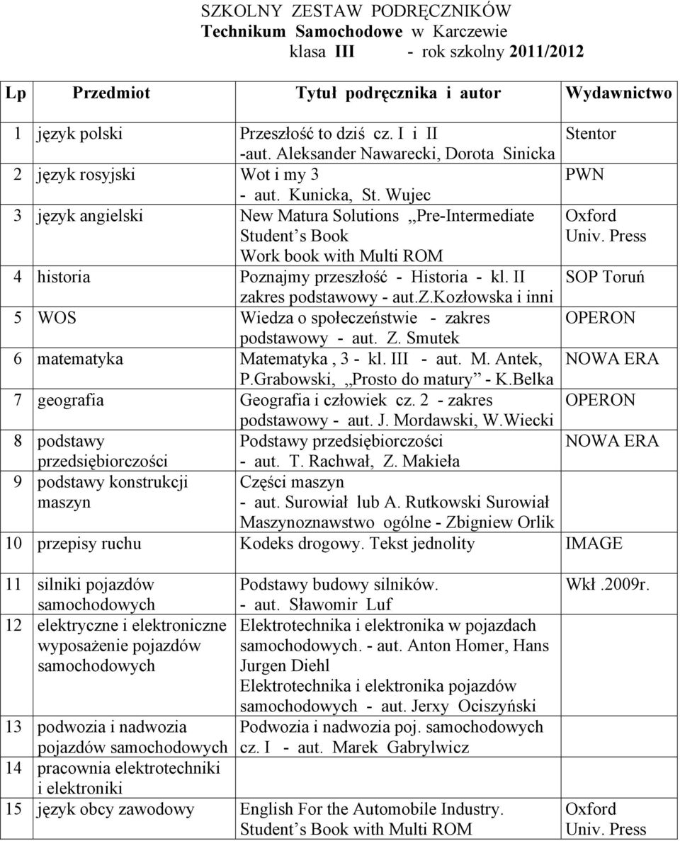 Z. Smutek 6 matematyka Matematyka, 3 - kl. III - aut. M. Antek, P.Grabowski, Prosto do matury - K.Belka 7 geografia Geografia i człowiek cz. 2 - zakres podstawowy - aut. J. Mordawski, W.