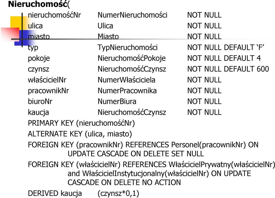 NieruchomośćCzynsz NOT NULL PRIMARY KEY (nieruchomośćnr) ALTERNATE KEY (ulica, miasto) FOREIGN KEY (pracowniknr) REFERENCES Personel(pracownikNr) ON UPDATE CASCADE ON DELETE