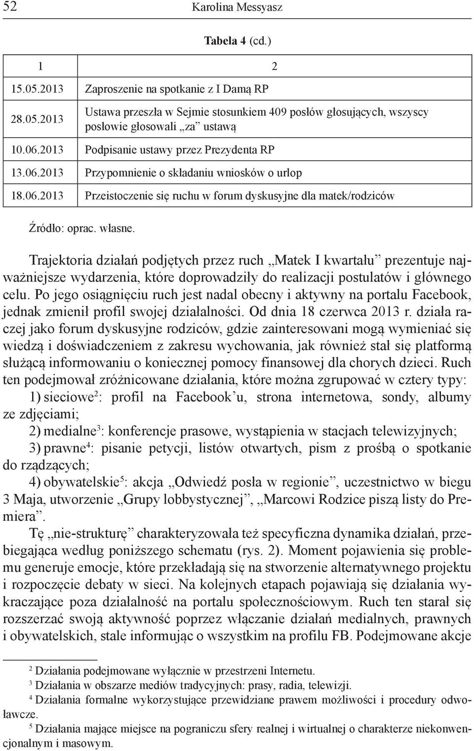 Trajektoria działań podjętych przez ruch Matek I kwartału prezentuje najważniejsze wydarzenia, które doprowadziły do realizacji postulatów i głównego celu.