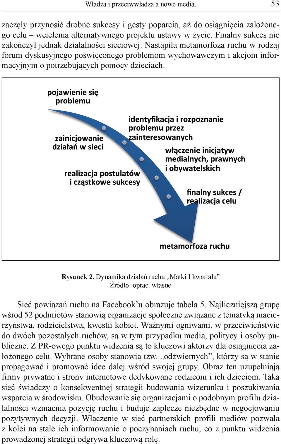 Nastąpiła metamorfoza ruchu w rodzaj forum dyskusyjnego poświęconego problemom wychowawczym i akcjom informacyjnym o potrzebujących pomocy dzieciach. Rysunek 2.