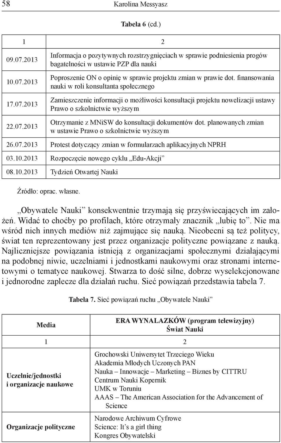 finansowania nauki w roli konsultanta społecznego Zamieszczenie informacji o możliwości konsultacji projektu nowelizacji ustawy Prawo o szkolnictwie wyższym Otrzymanie z MNiSW do konsultacji