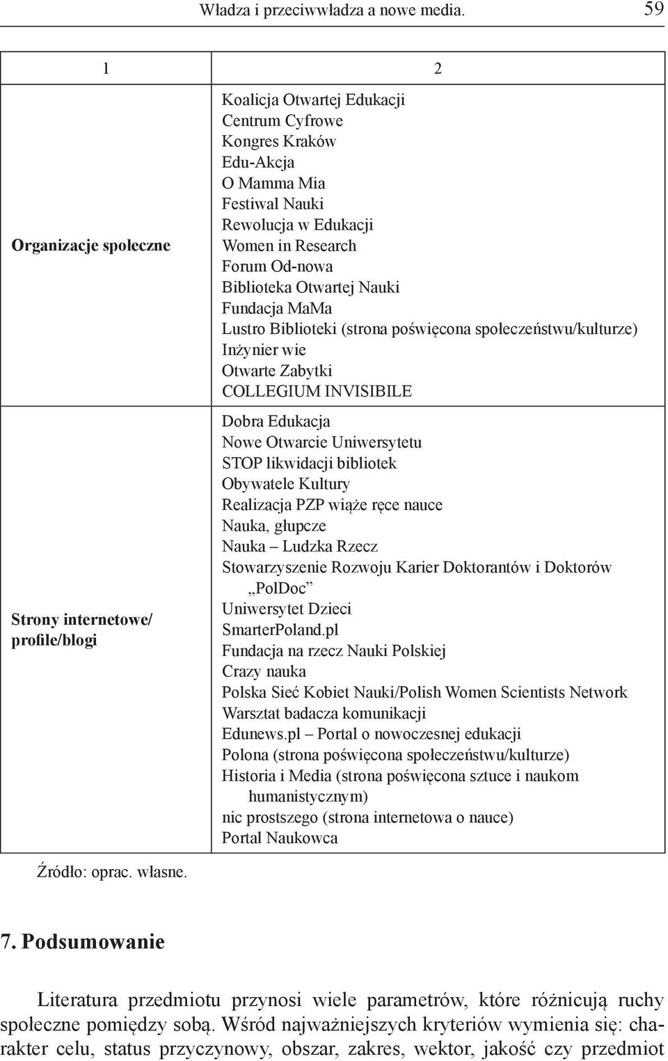 Forum Od-nowa Biblioteka Otwartej Nauki Fundacja MaMa Lustro Biblioteki (strona poświęcona społeczeństwu/kulturze) Inżynier wie Otwarte Zabytki COLLEGIUM INVISIBILE Dobra Edukacja Nowe Otwarcie