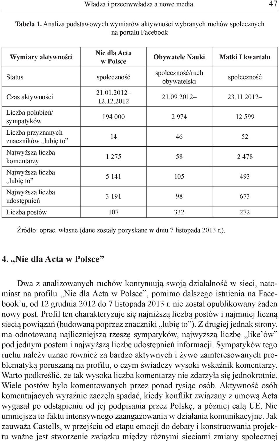 12.12.2012 Obywatele Nauki społeczność/ruch obywatelski Matki I kwartału społeczność 21.09.2012 23.11.