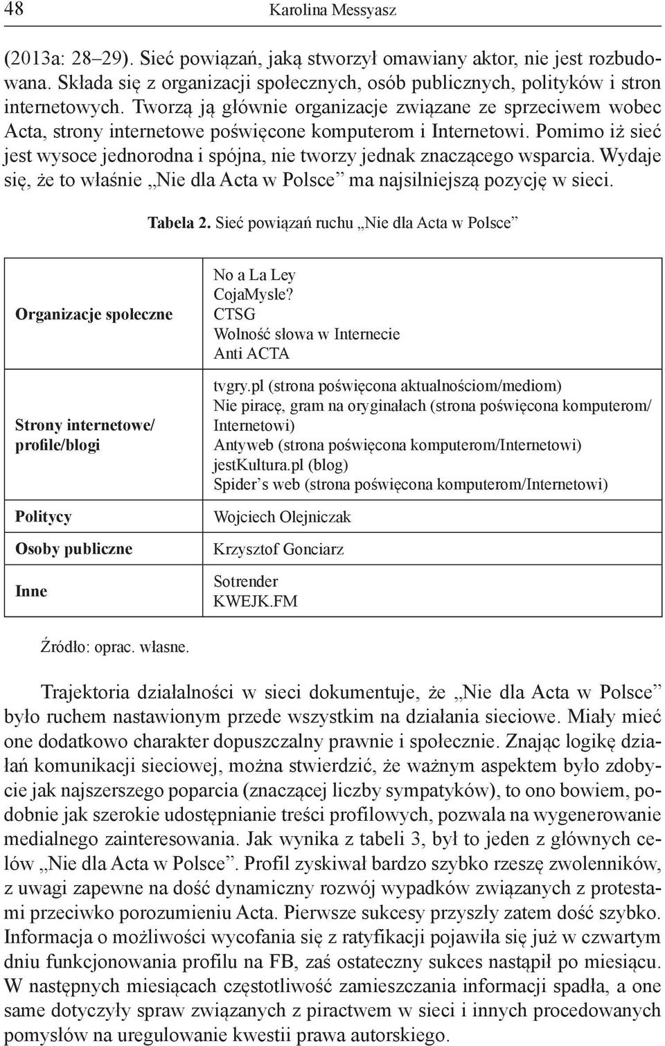 Pomimo iż sieć jest wysoce jednorodna i spójna, nie tworzy jednak znaczącego wsparcia. Wydaje się, że to właśnie Nie dla Acta w Polsce ma najsilniejszą pozycję w sieci. Tabela 2.