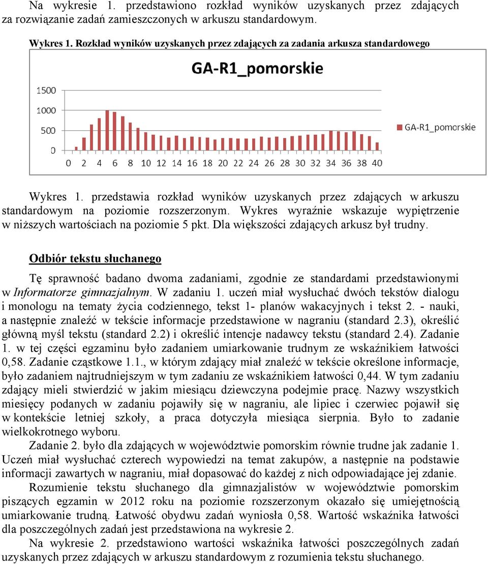 Wykres wyraźnie wskazuje wypiętrzenie w niższych wartościach na poziomie 5 pkt. Dla większości zdających arkusz był trudny.