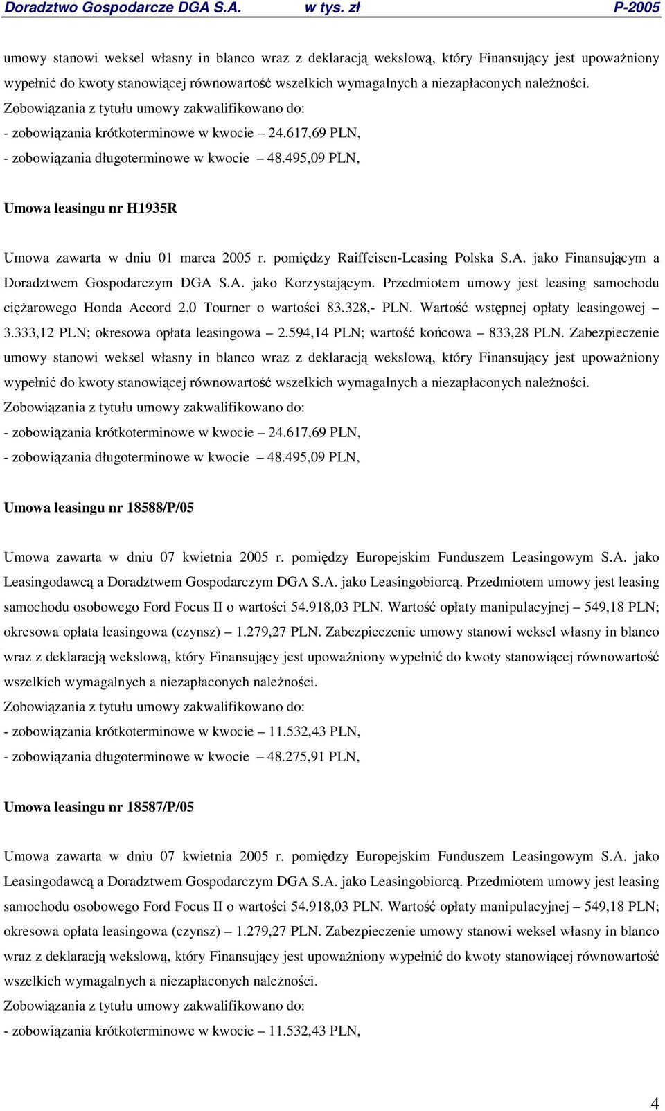 pomidzy Raiffeisen-Leasing Polska S.A. jako Finansujcym a ciarowego Honda Accord 2.0 Tourner o wartoci 83.328,- PLN. Warto wstpnej opłaty leasingowej 3.333,12 PLN; okresowa opłata leasingowa 2.