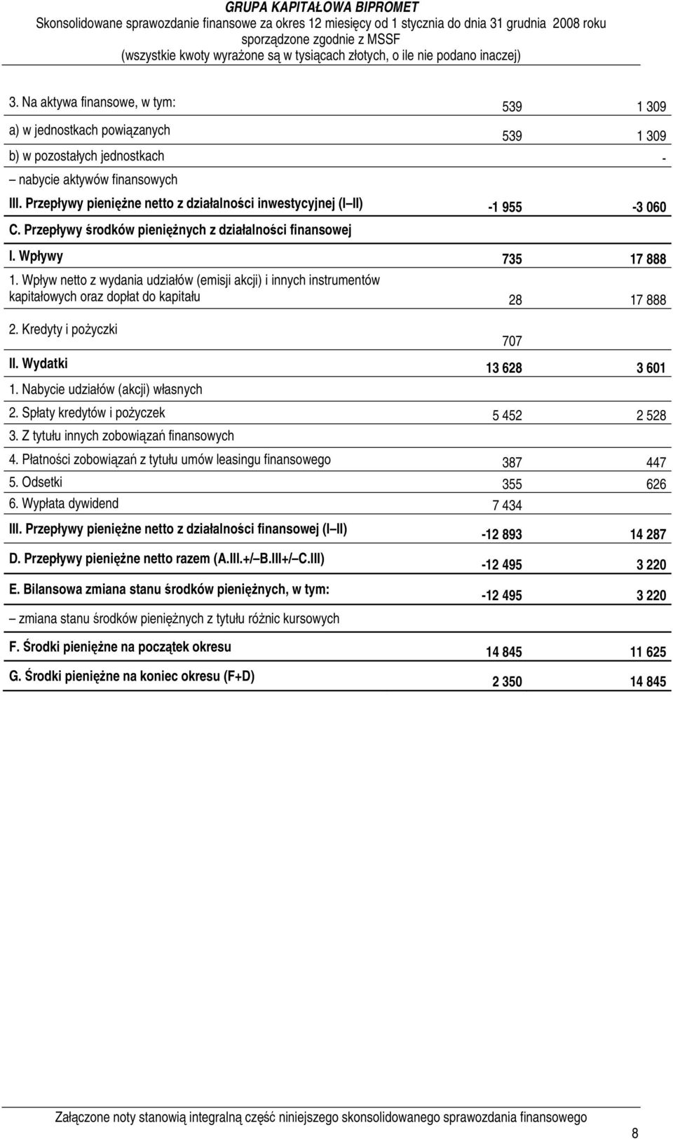 Wpływ netto z wydania udziałów (emisji akcji) i innych instrumentów kapitałowych oraz dopłat do kapitału 28 17 888 2. Kredyty i poŝyczki II. Wydatki 13 628 3 601 1.