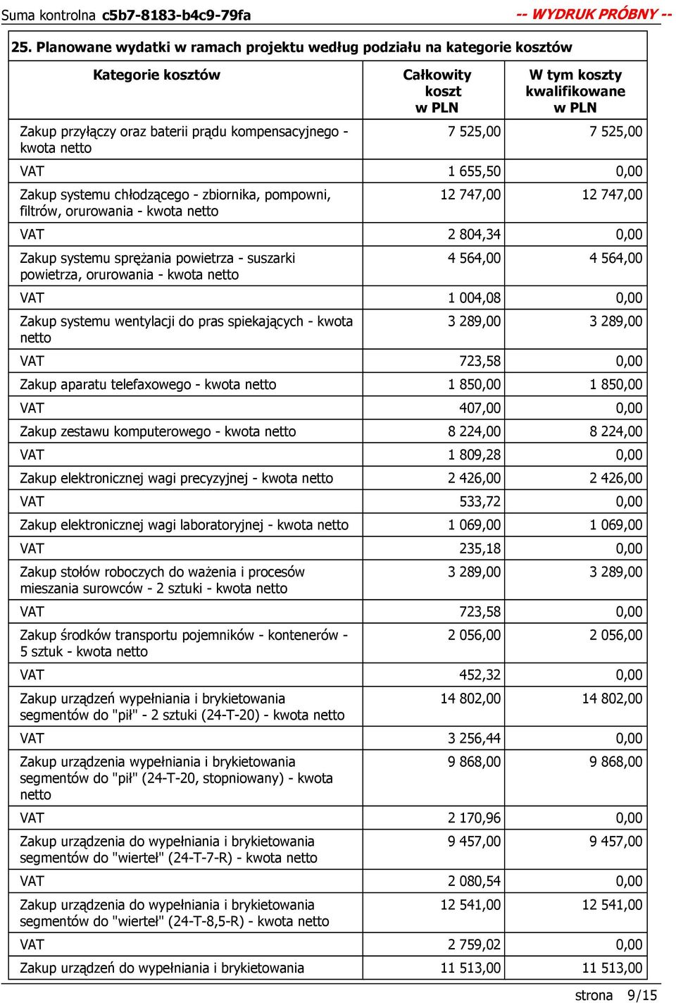 powietrza, orurowania - kwota netto 4 564,00 4 564,00 VAT 1 004,08 Zakup systemu wentylacji do pras spiekających - kwota netto 3 289,00 3 289,00 VAT 723,58 Zakup aparatu telefaxowego - kwota netto 1