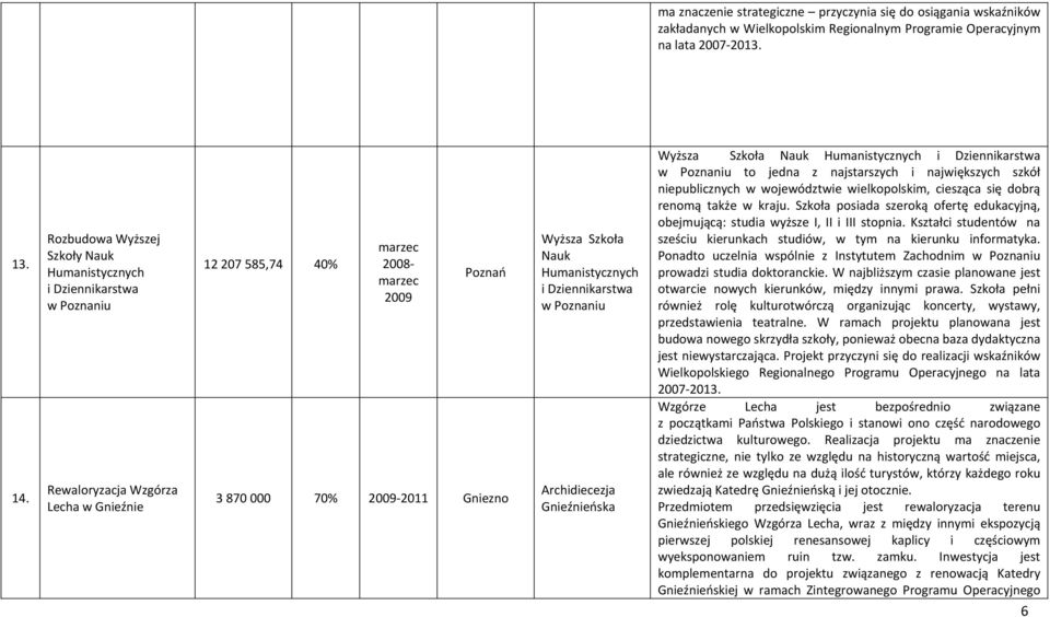 Humanistycznych i Dziennikarstwa Archidiecezja Gnieźnieńska Nauk Humanistycznych i Dziennikarstwa to jedna z najstarszych i największych szkół niepublicznych w województwie wielkopolskim, ciesząca