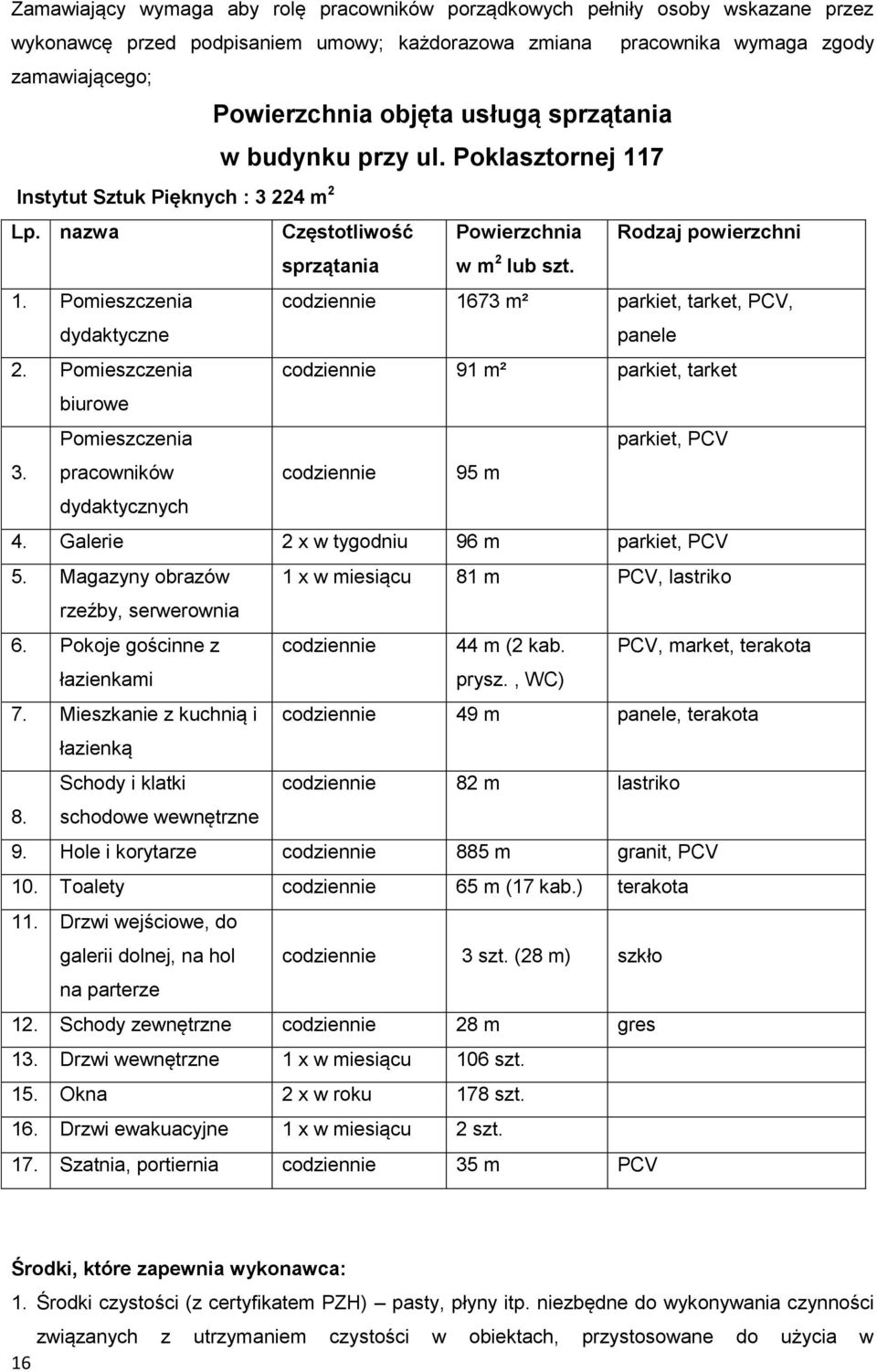 Pomieszczenia codziennie 91 m² parkiet, tarket biurowe Pomieszczenia parkiet, PCV 3. pracowników dydaktycznych codziennie 95 m 4. Galerie 2 x w tygodniu 96 m parkiet, PCV 5.