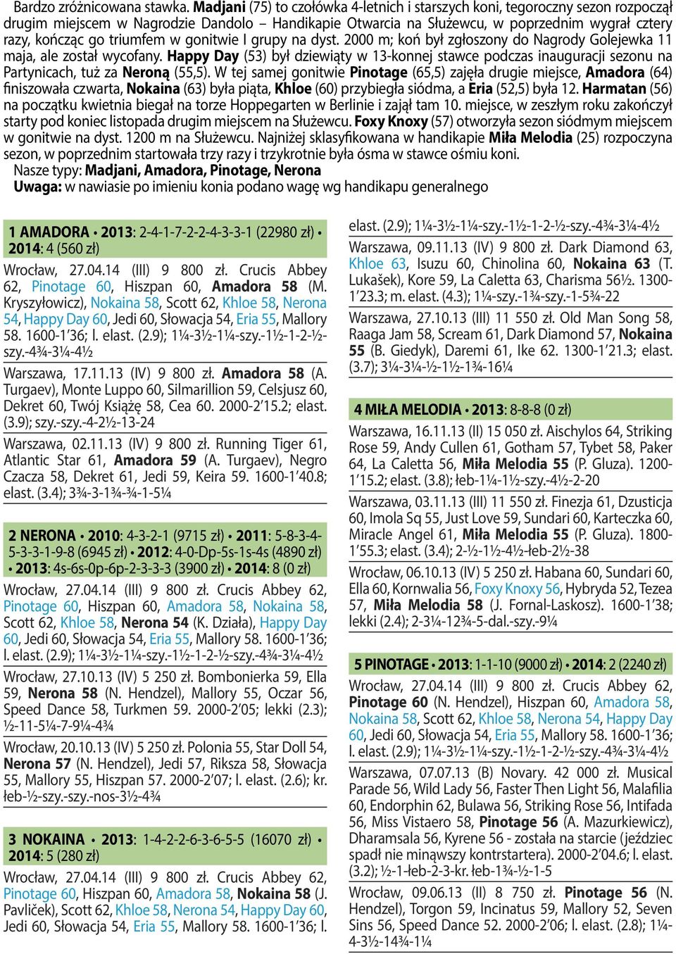 triumfem w gonitwie I grupy na dyst. 2000 m; koń był zgłoszony do Nagrody Golejewka 11 maja, ale został wycofany.