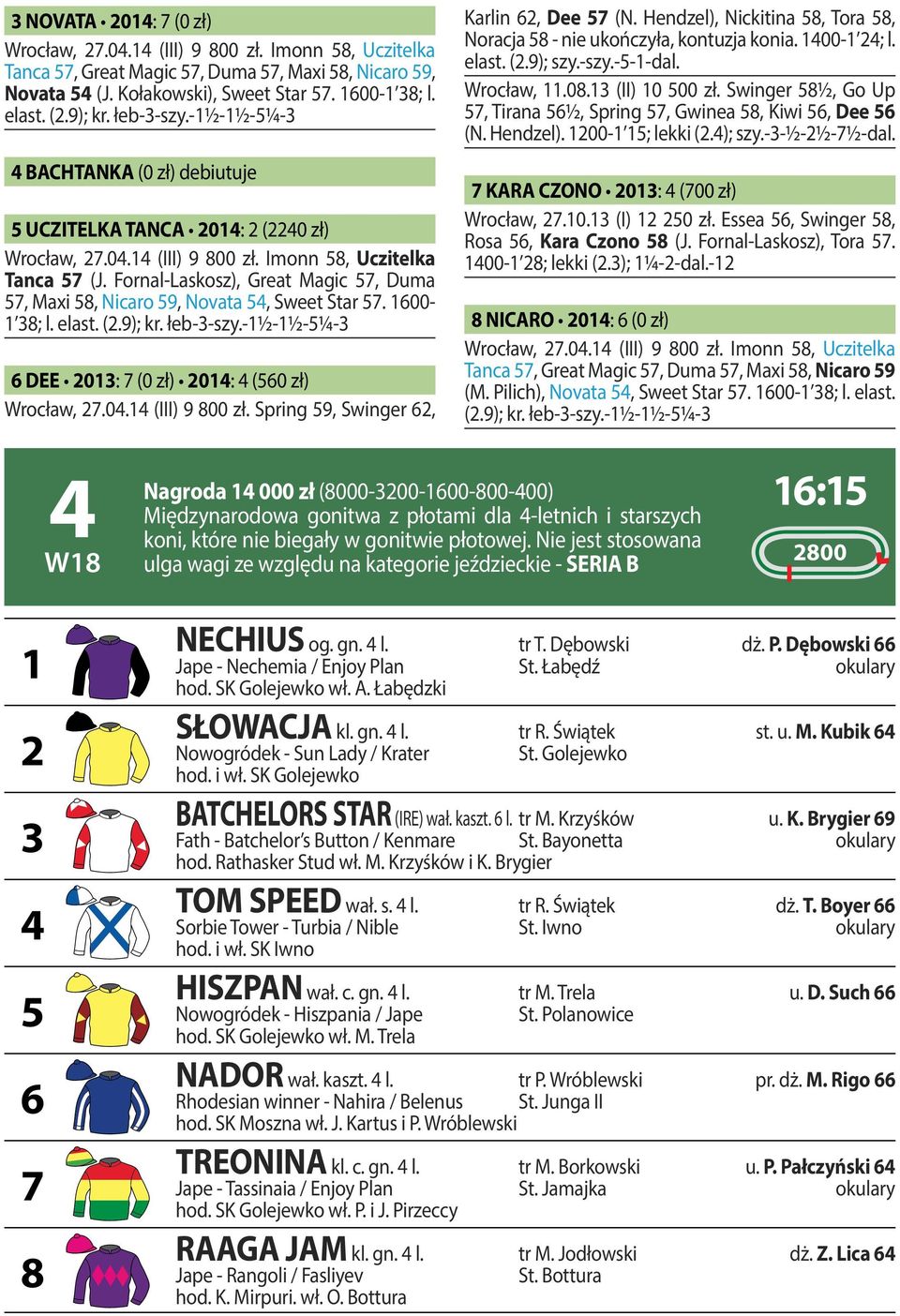 Fornal-Laskosz), Great Magic 57, Duma 57, Maxi 58, Nicaro 59, Novata 54, Sweet Star 57. 1600-1 38; l. elast. (2.9); kr. łeb-3-szy.-1½-1½-5¼-3 6 DEE 2013: 7 (0 zł) 2014: 4 (560 zł) Wrocław, 27.04.