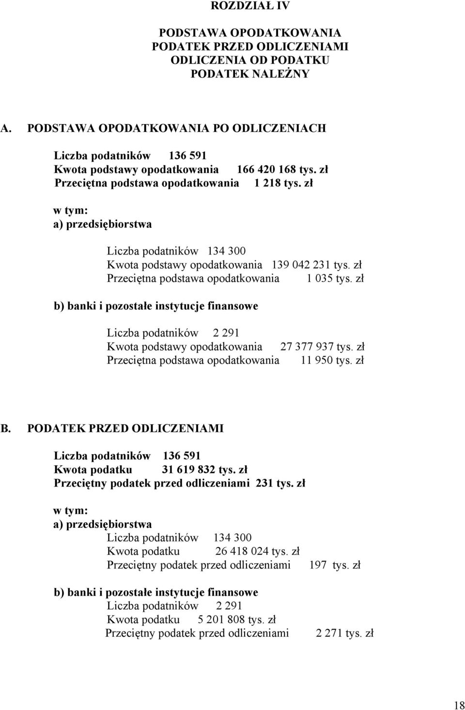 zł a) przedsiębiorstwa Liczba podatników 134 300 Kwota podstawy opodatkowania 139 042 231 tys. zł Przeciętna podstawa opodatkowania 1 035 tys.