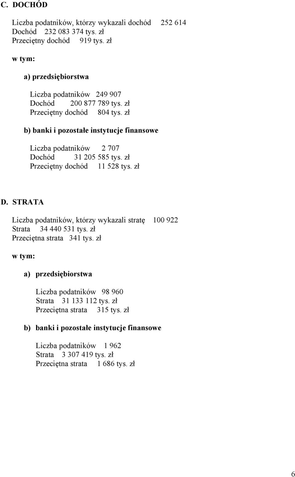 zł b) banki i pozostałe instytucje finansowe Liczba podatników 2 707 Dochód 31 205 585 tys. zł Przeciętny dochód 11 528 tys. zł D.