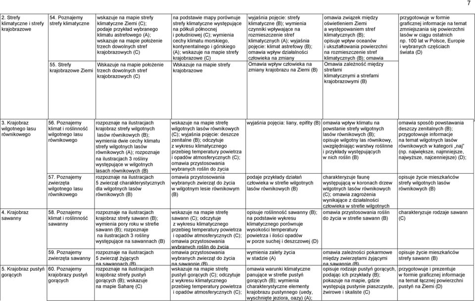 Wskazuje na mapie położenie trzech dowolnych stref krajobrazowych (C) na podstawie mapy porównuje strefy klimatyczne występujące na półkuli północnej i południowej (C); wymienia cechy klimatu