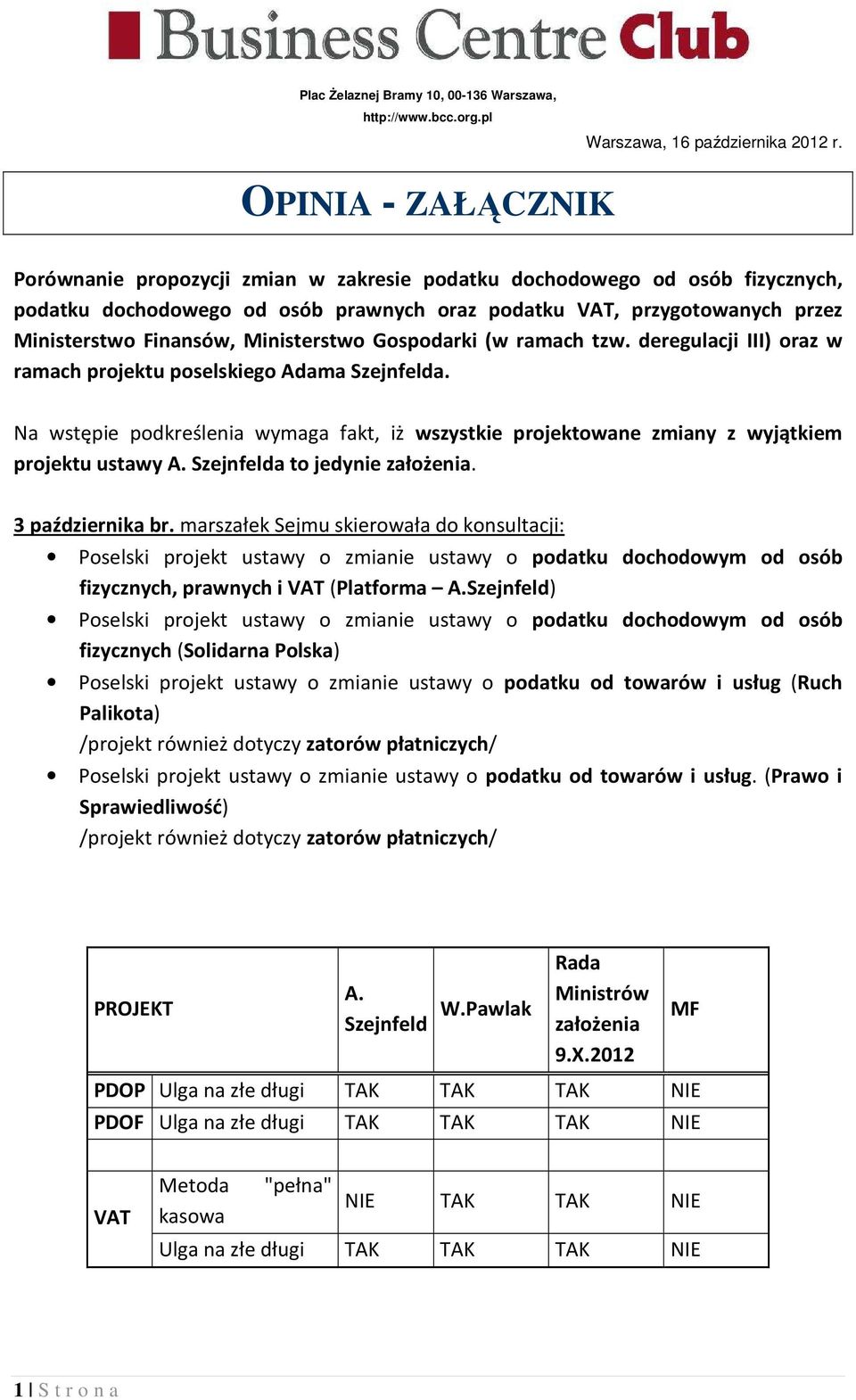 Ministerstwo Gospodarki (w ramach tzw. deregulacji III) oraz w ramach projektu poselskiego Adama Szejnfelda.