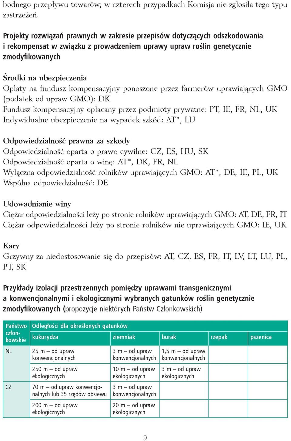 fundusz kompensacyjny ponoszone przez farmerów uprawiających GMO (podatek od upraw GMO): DK Fundusz kompensacyjny opłacany przez podmioty prywatne: PT, IE, FR, NL, UK Indywidualne ubezpieczenie na