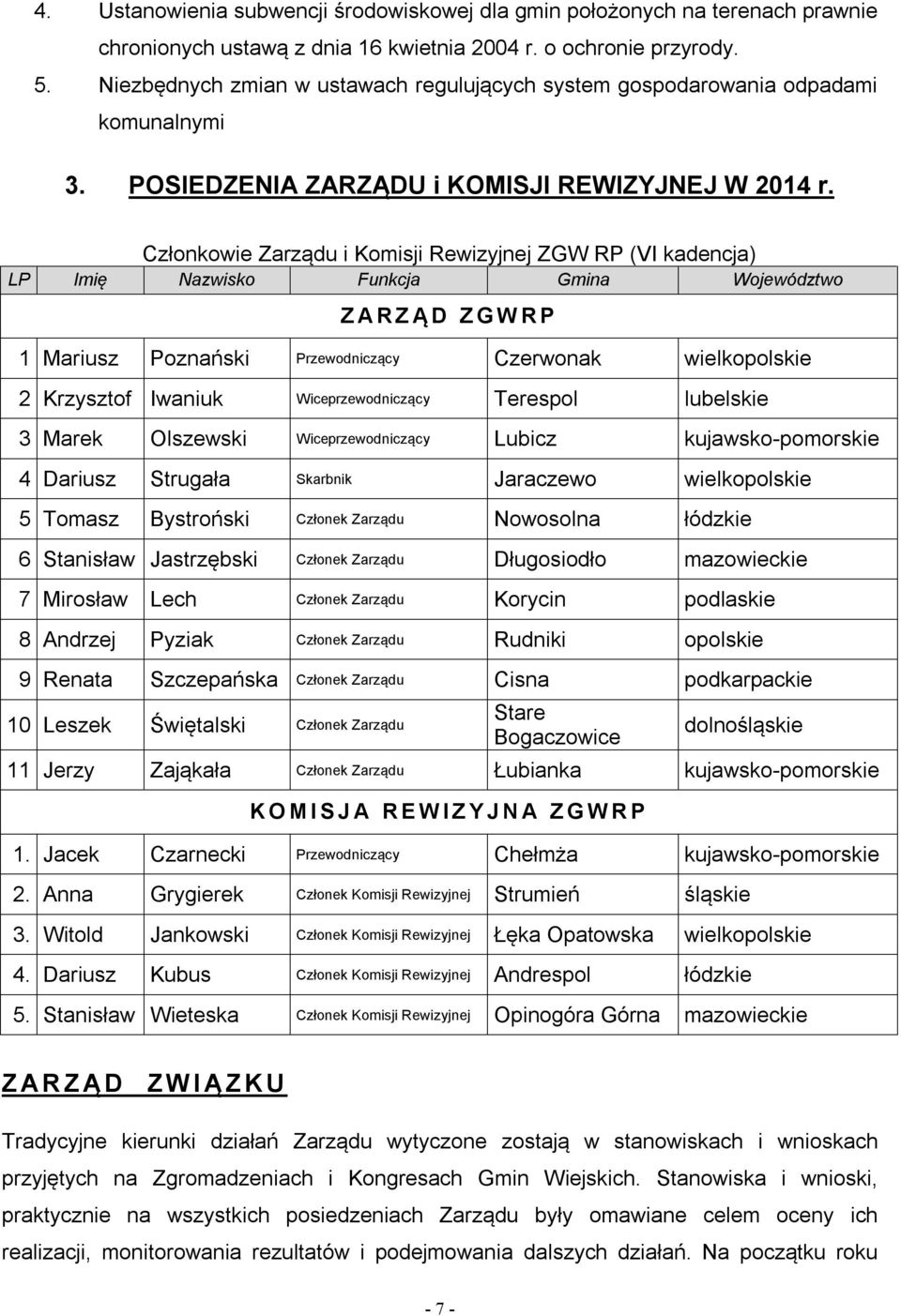 Członkowie Zarządu i Komisji Rewizyjnej (VI kadencja) LP Imię Nazwisko Funkcja Gmina Województwo Z A R Z Ą D Z G W R P 1 Mariusz Poznański Przewodniczący Czerwonak wielkopolskie 2 Krzysztof Iwaniuk