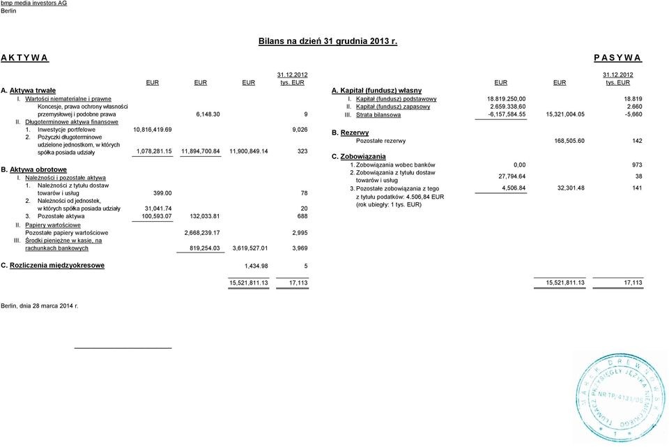 Pożyczki długoterminowe udzielone jednostkom, w których spółka posiada udziały 1,078,281.15 11,894,700.84 11,900,849.14 323 B. Aktywa obrotowe I. Należności i pozostałe aktywa 1.