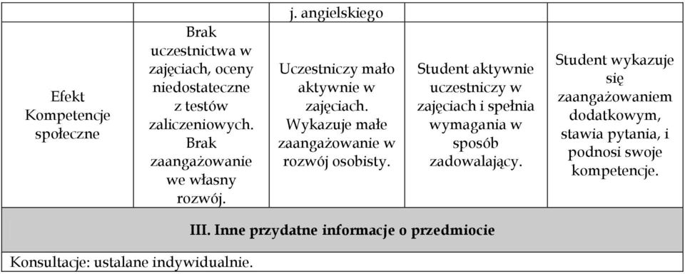 Student aktywnie uczestniczy w zajęciach i spełnia wymagania w sposób zadowalający.