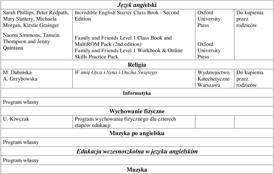 Level 1 Workbook & Online Skills Practice Pack Religia W imię Ojca i Syna i Ducha Świętego Informatyka Wychowanie fizyczne U.