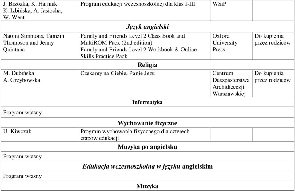 Friends Level 2 Workbook & Online Skills Practice Pack Religia Czekamy na Ciebie, Panie Jezu Informatyka Wychowanie fizyczne U.