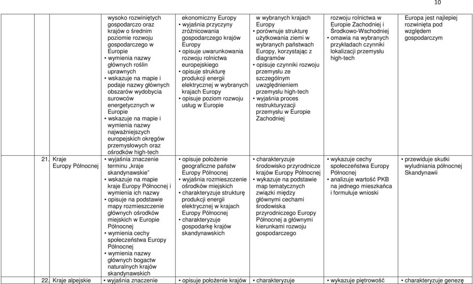 rozmieszczenie głównych ośrodków miejskich w Europie Północnej społeczeństwa Północnej głównych bogactw naturalnych krajów skandynawskich ekonomiczny zróŝnicowania gospodarczego krajów opisuje
