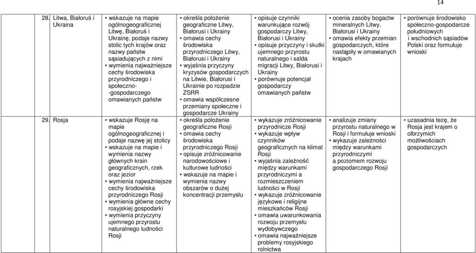 Rosja wskazuje Rosję na mapie i podaje nazwę jej stolicy i głównych krain geograficznych, rzek oraz jezior cechy przyrodniczego Rosji wymienia główne cechy rosyjskiej gospodarki wymienia przyczyny