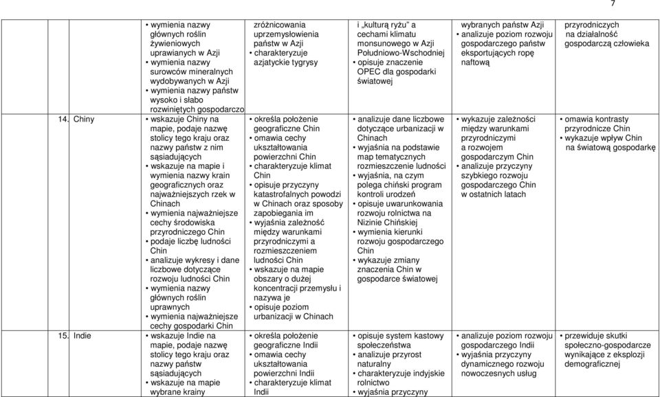 ludności Chin analizuje wykresy i dane liczbowe dotyczące rozwoju ludności Chin głównych roślin uprawnych cechy gospodarki Chin 15.