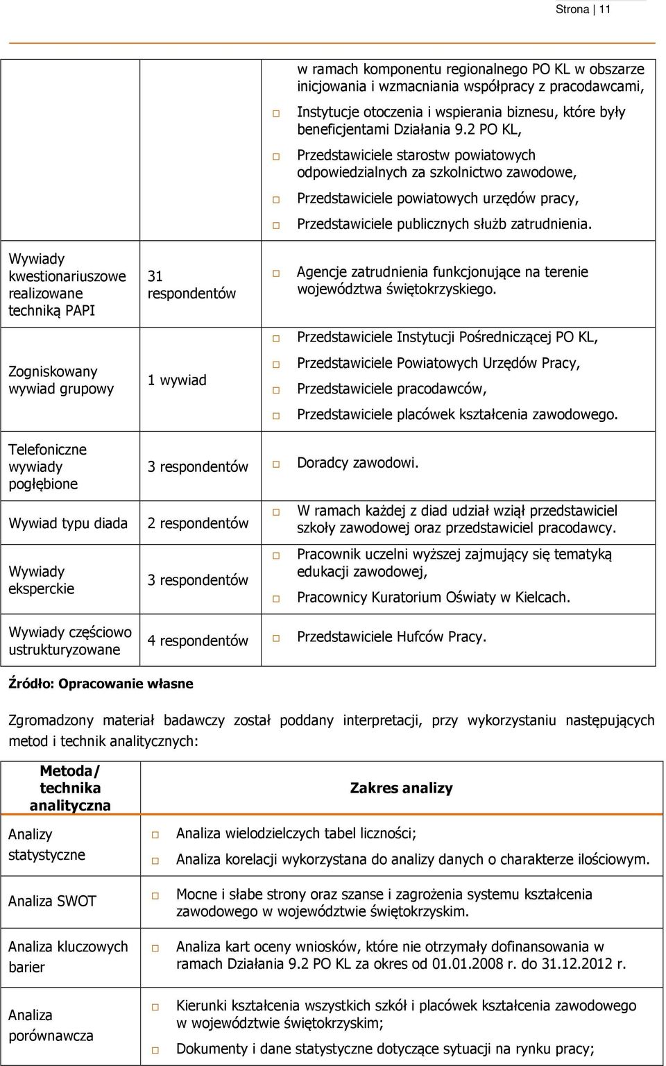 Wywiady kwestionariuszowe realizowane techniką PAPI 31 respondentów Agencje zatrudnienia funkcjonujące na terenie województwa świętokrzyskiego.