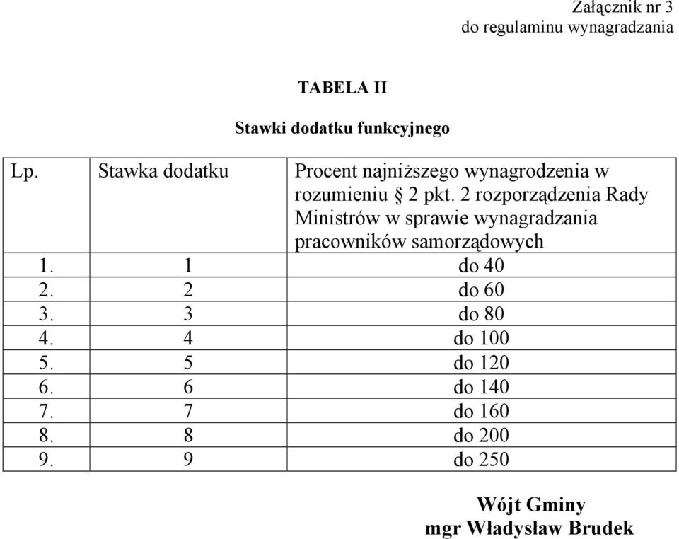 2 rozporządzenia Rady Ministrów w sprawie wynagradzania pracowników samorządowych 1.