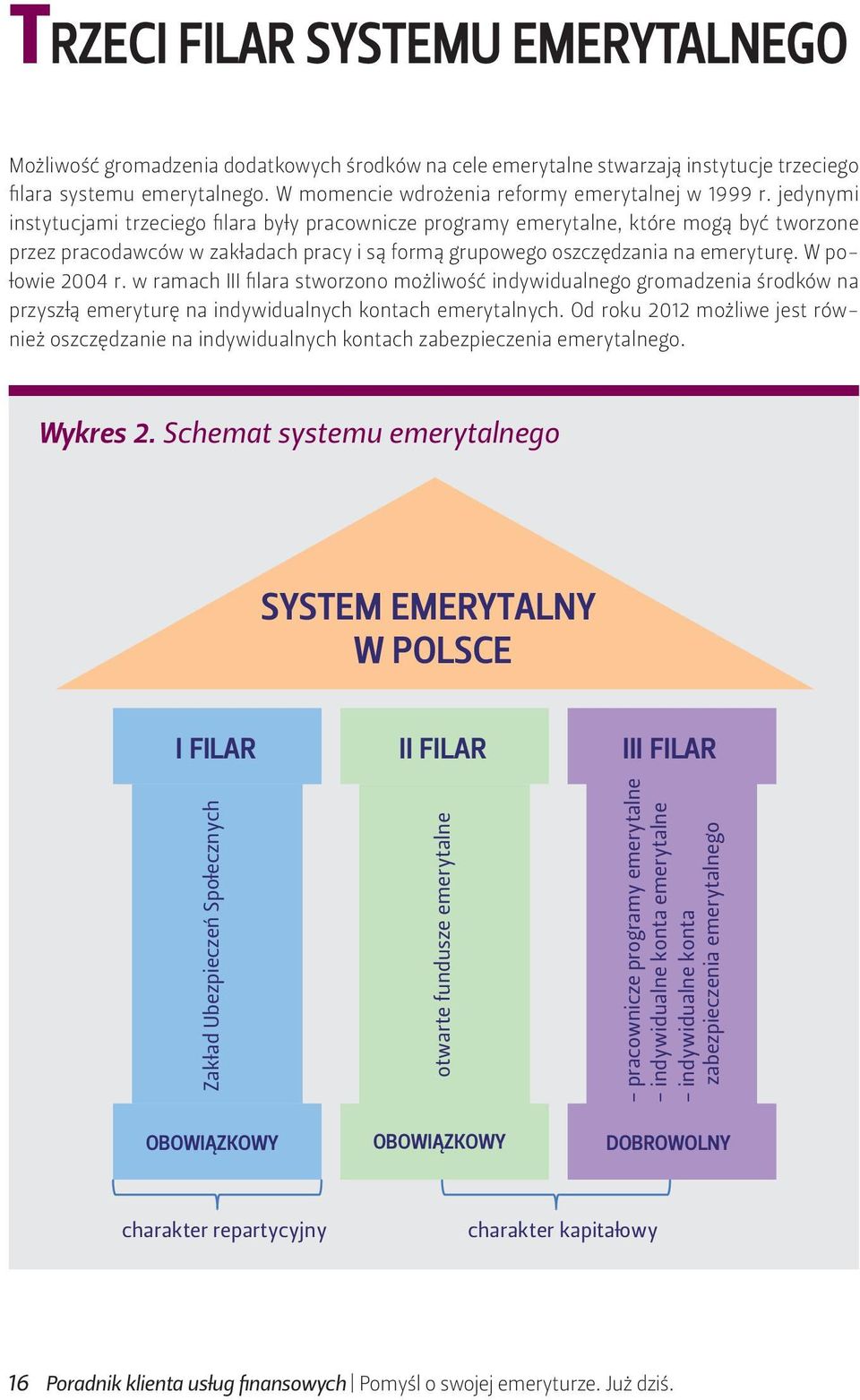 jedynymi instytucjami trzeciego filara były pracownicze programy emerytalne, które mogą być tworzone przez pracodawców w zakładach pracy i są formą grupowego oszczędzania na emeryturę.