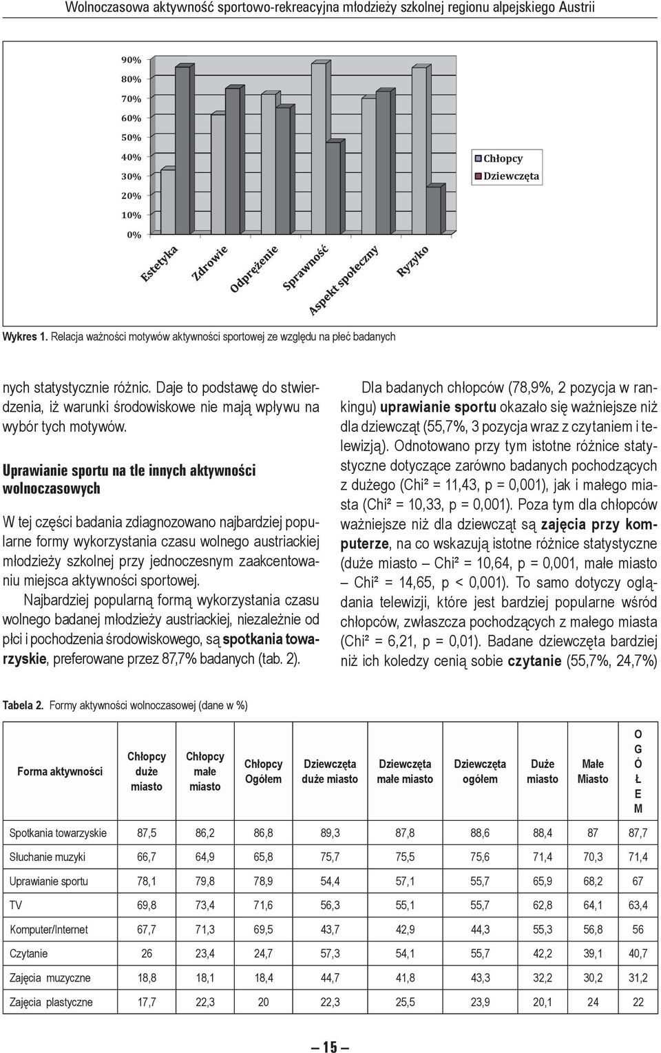 Uprawianie sportu na tle innych aktywności wolnoczasowych W tej części badania zdiagnozowano najbardziej popularne formy wykorzystania czasu wolnego austriackiej młodzieży szkolnej przy jednoczesnym