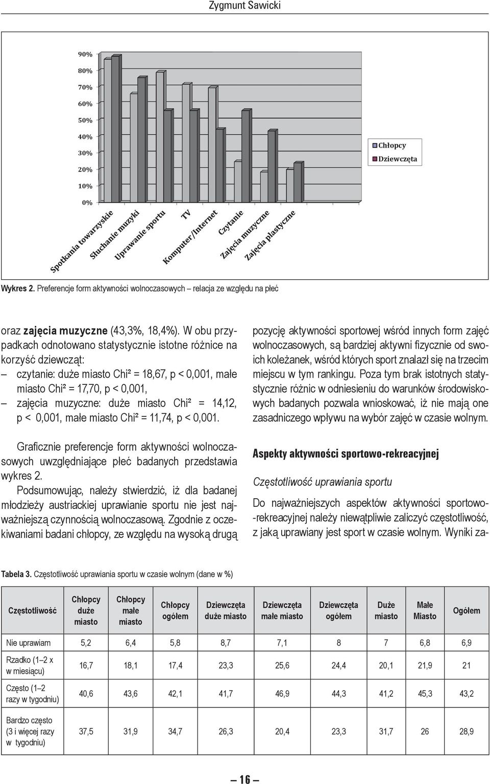 = 14,12, p < 0,001, małe miasto Chi² = 11,74, p < 0,001. Graficznie preferencje form aktywności wolnoczasowych uwzględniające płeć badanych przedstawia wykres 2.