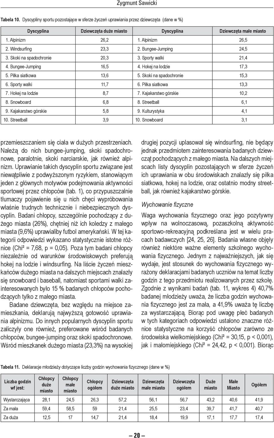 Skoki na spadochronie 15,3 6. Sporty walki 11,7 6. Piłka siatkowa 13,3 7. Hokej na lodzie 8,7 7. Kajakarstwo górskie 10,2 8. Snowboard 6,8 8. Streetball 6,1 9. Kajakarstwo górskie 5,8 9.