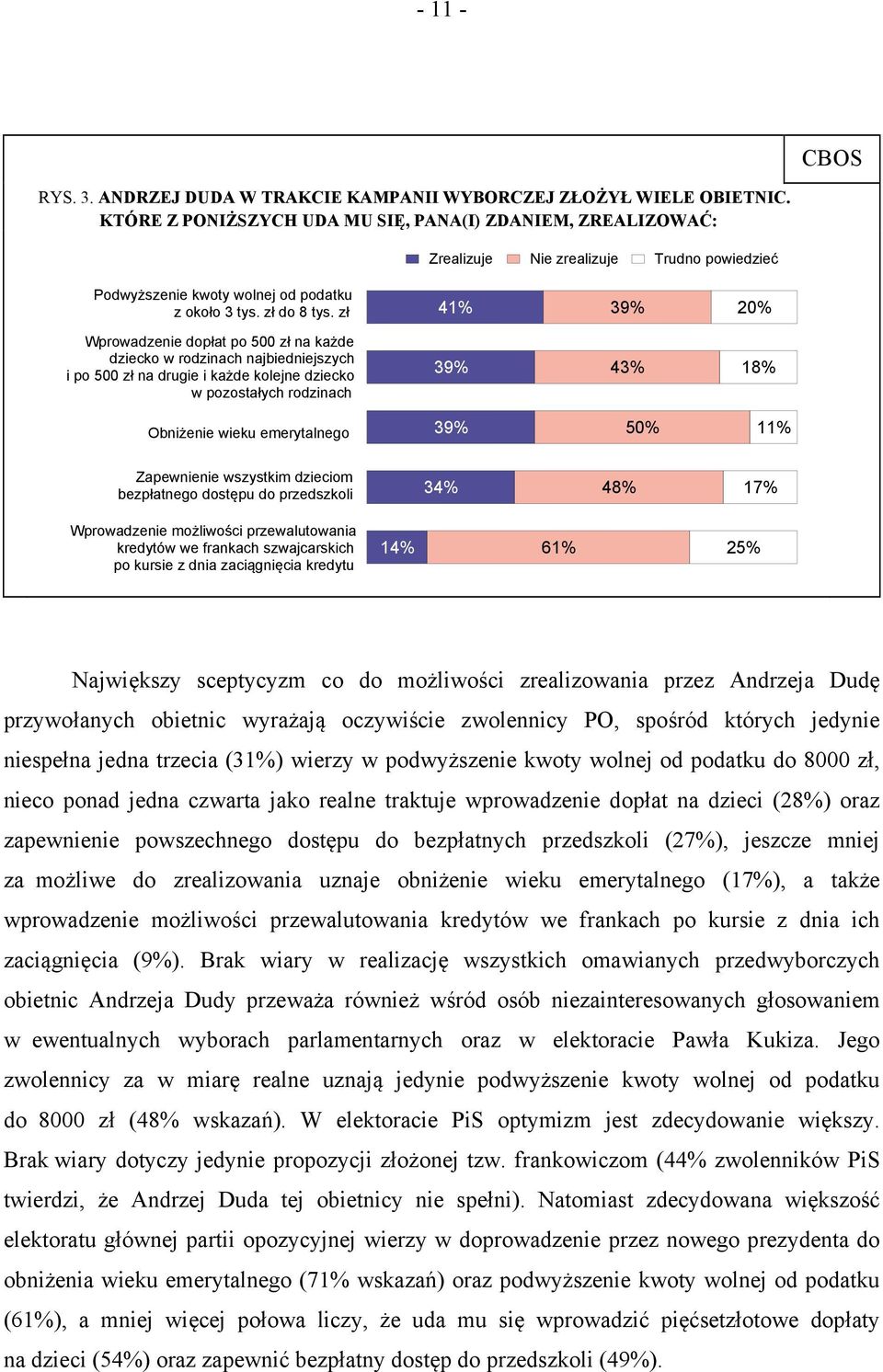 zł 41% 39% 20% Wprowadzenie dopłat po 500 zł na każde dziecko w rodzinach najbiedniejszych i po 500 zł na drugie i każde kolejne dziecko w pozostałych rodzinach 39% 43% 18% Obniżenie wieku